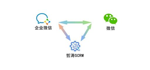 SCRM 數(shù)字化時(shí)代的客戶(hù)關(guān)系管理新范式