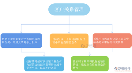 客戶(hù)關(guān)系管理 構(gòu)建持久競(jìng)爭(zhēng)優(yōu)勢(shì)的核心戰(zhàn)略